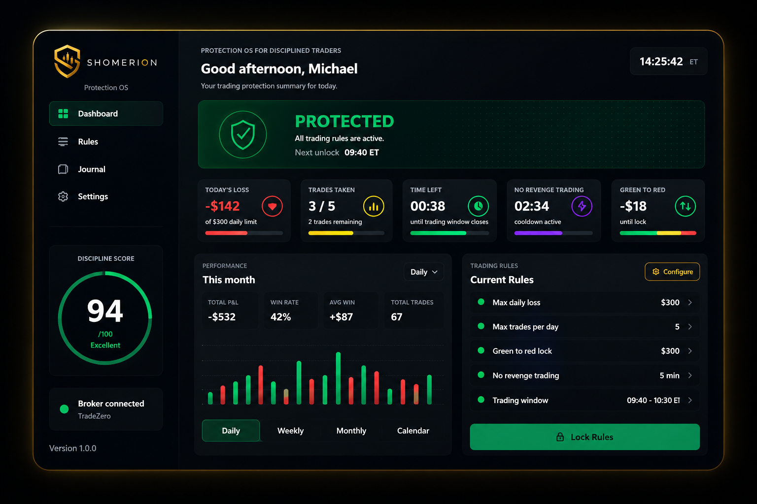 Shomerion premium trading discipline dashboard