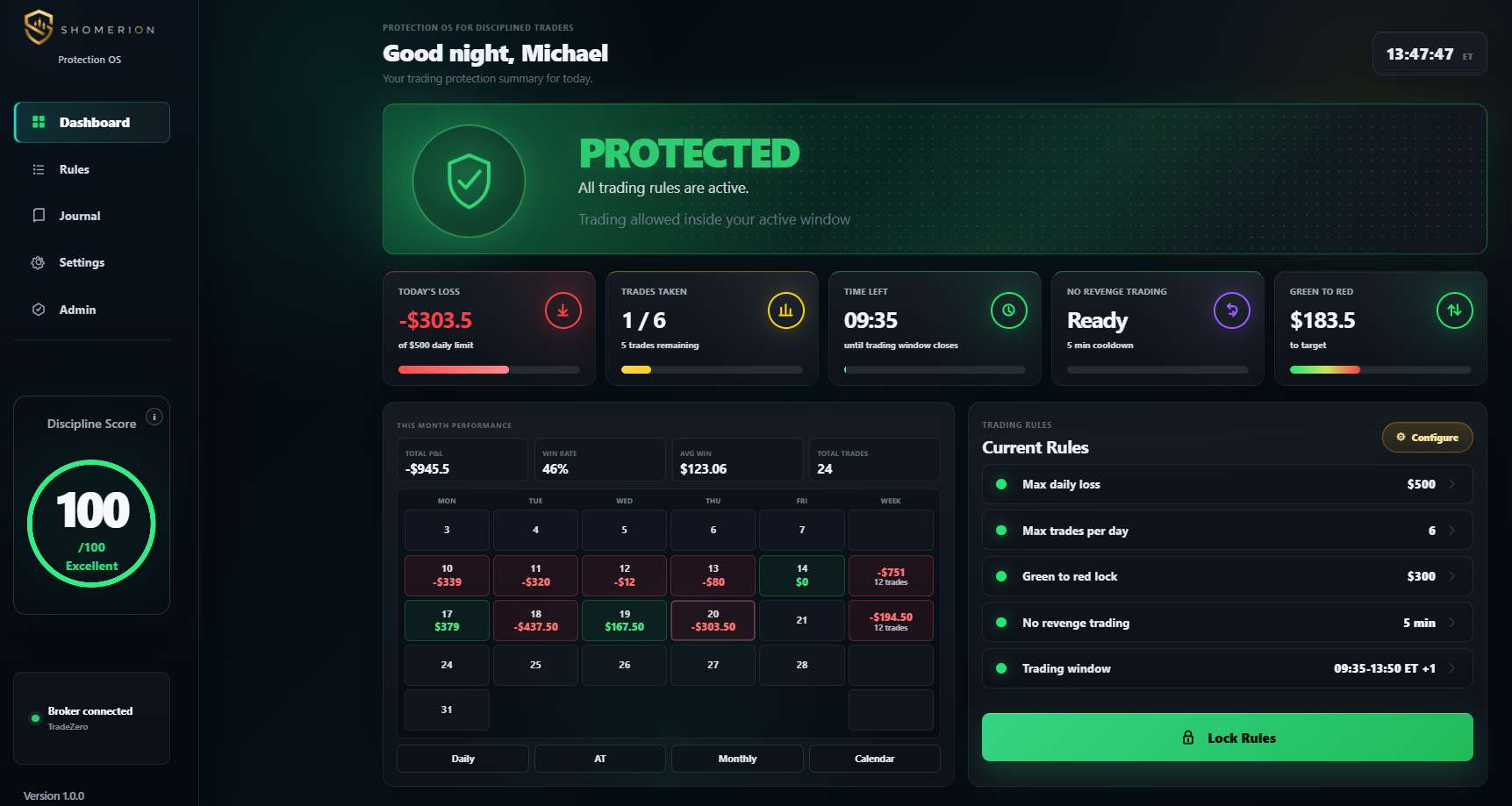 Shomerion trading discipline platform dashboard showing active rules